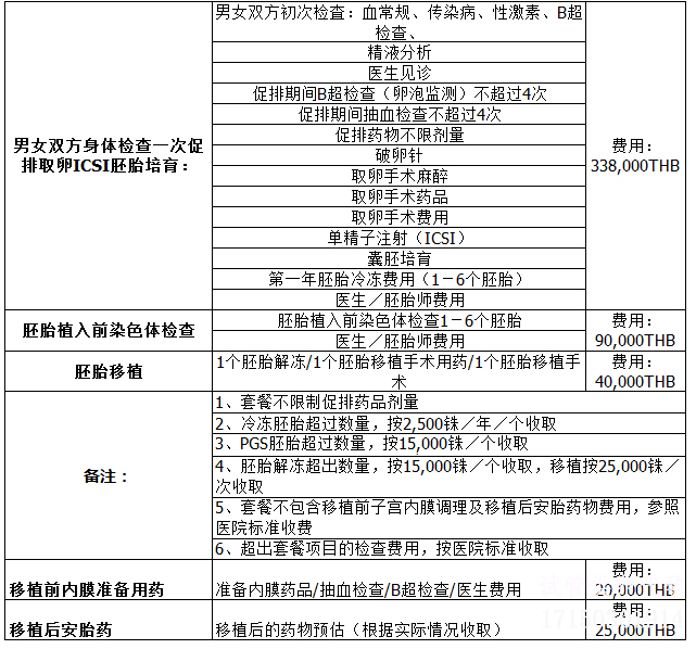 泰国LRC生殖中心做试管婴儿费用明细表