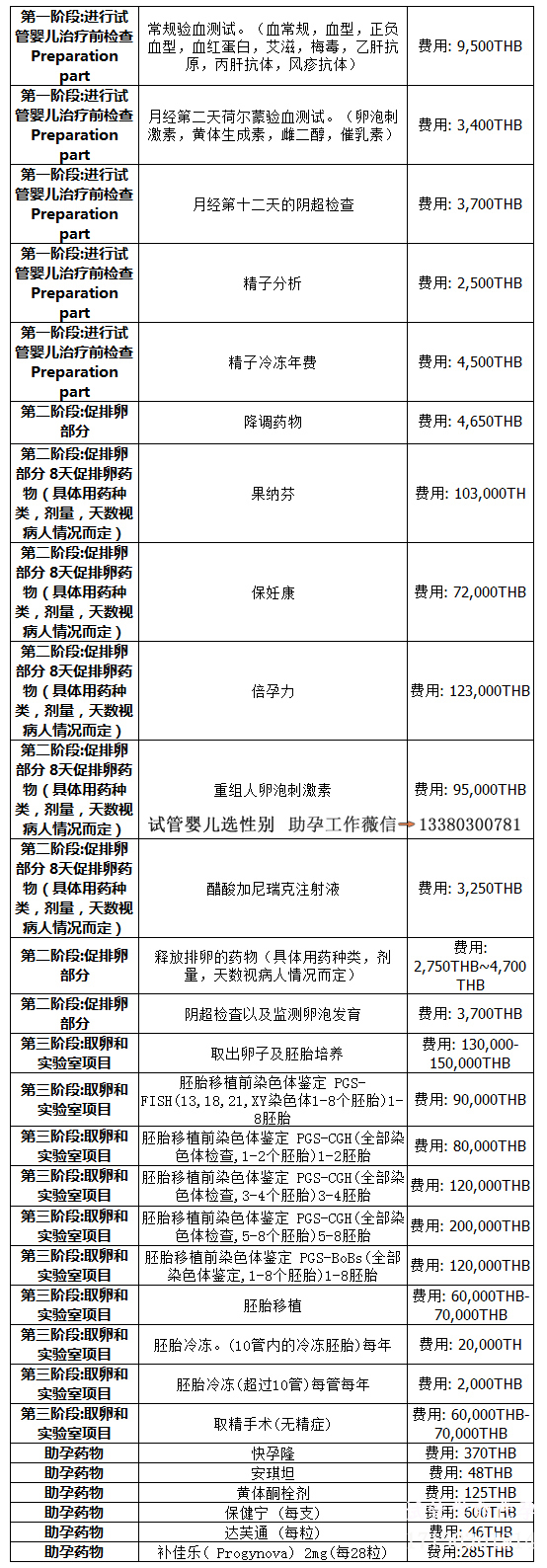 泰国BNH医院做试管婴儿费用明细表