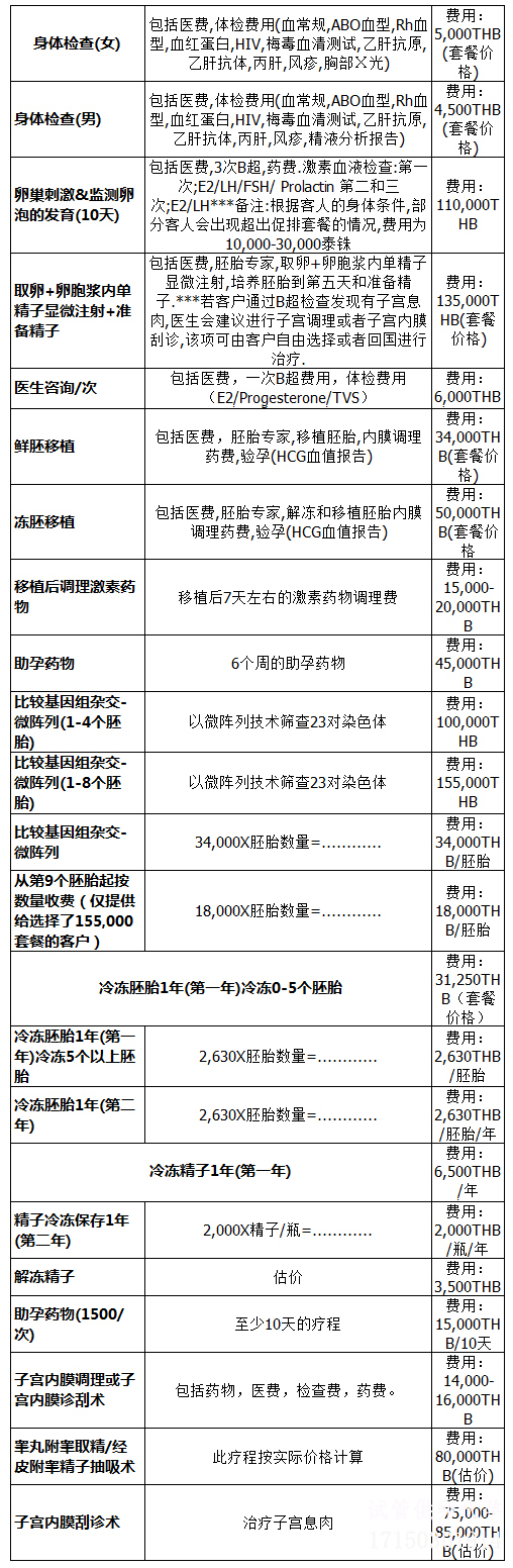 泰国帕亚泰2医院做试管婴儿费用明细表