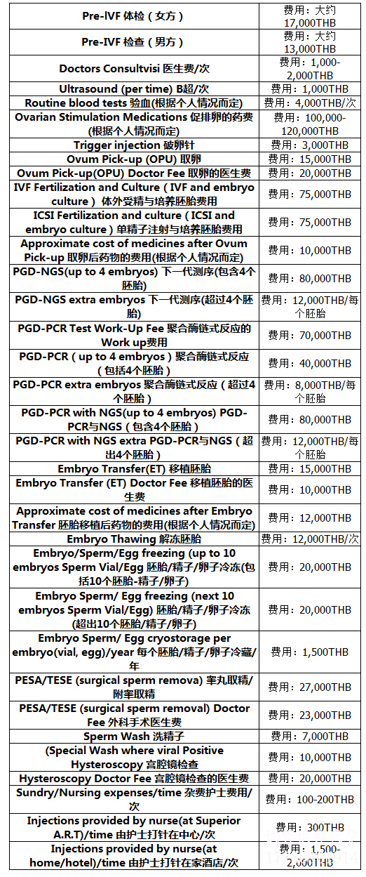 泰国SUPERIOR A.R.T医院做试管婴儿费用明细表