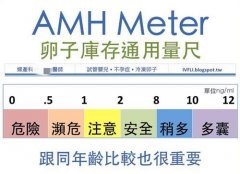 AMH值低怀不上孩子,能去做泰国试管婴儿吗?